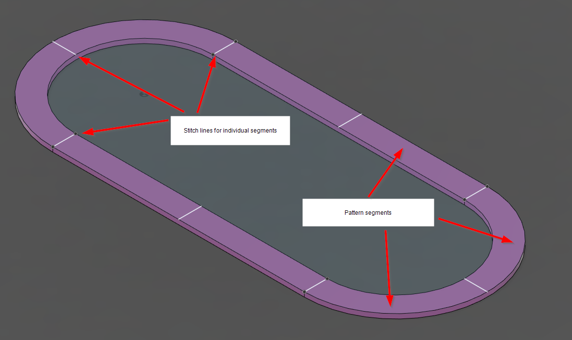 Diagram of rail, segments, and stitching